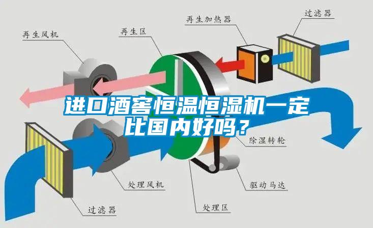 進口酒窖恒溫恒濕機一定比國內好嗎？